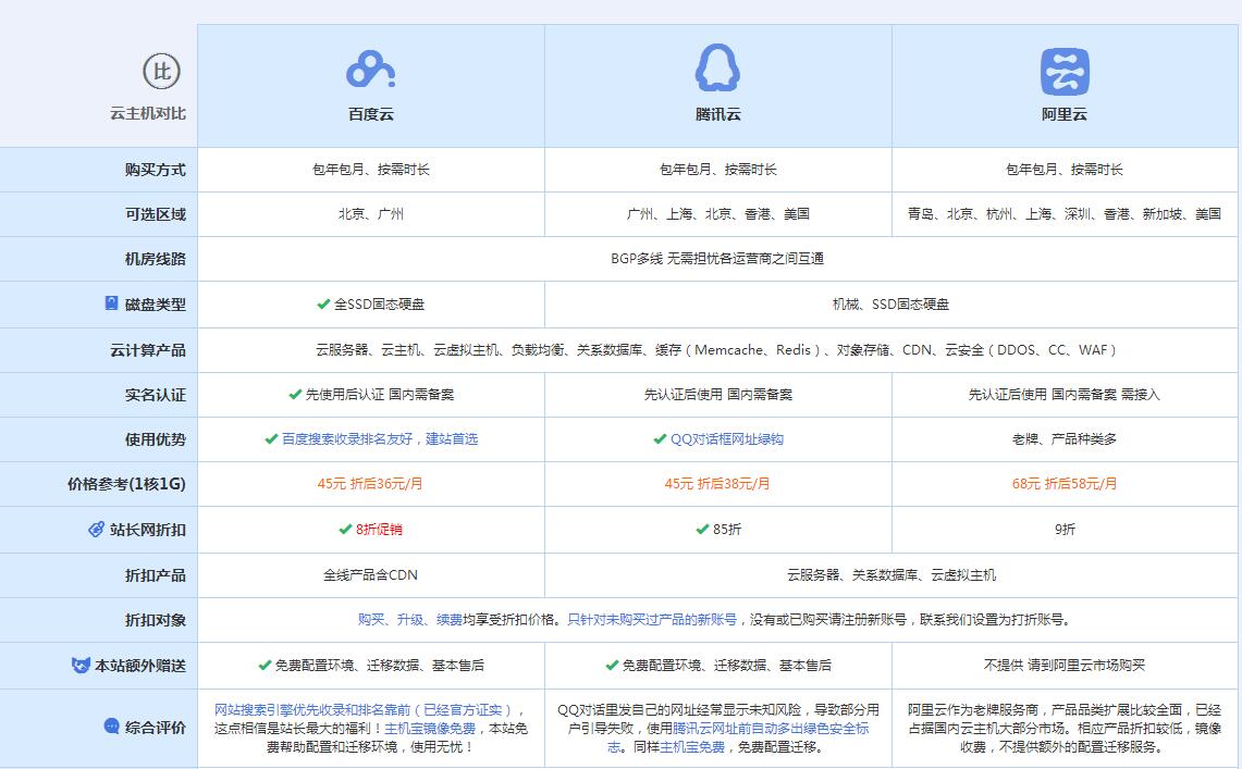 临翔云主机代理对比.jpg